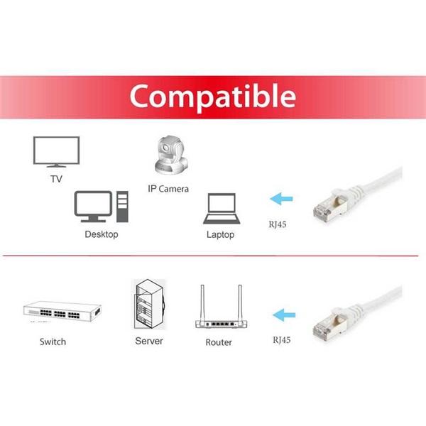 Equip Kábel - 605512 (S/FTP patch kábel, CAT6, Réz, LSOH, fehér, 3m)
