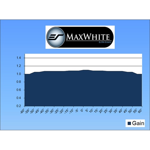 EliteScreens 84" (16:9) motoros fali vászon Spectrum Electric84XH (186 x 105 cm -Fehér)