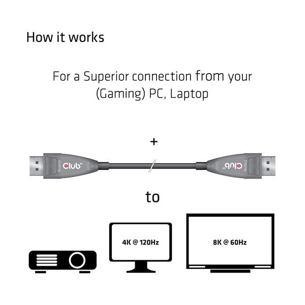 Club 3D Kábel - CAC-1079 (DisplayPort 1.4 Aktív Optikai Egyir. M/M, 8K@60Hz, 20m)