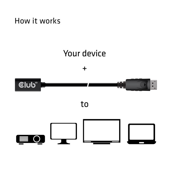 Club 3D Kábel - CAC-1120 (Mini DisplayPort 1.4 to DisplayPort, 8K60Hz, DSC1.2, HBR3, HDR, 1m, F/M, Kétirányú)