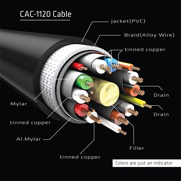 Club 3D Kábel - CAC-1120 (Mini DisplayPort 1.4 to DisplayPort, 8K60Hz, DSC1.2, HBR3, HDR, 1m, F/M, Kétirányú)