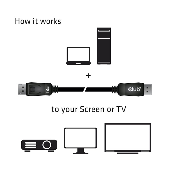 Club 3D Kábel - CAC-2067 (DisplayPort 1.4, HBR3, 8K60Hz, 1m, M/M, VESA minősítés)